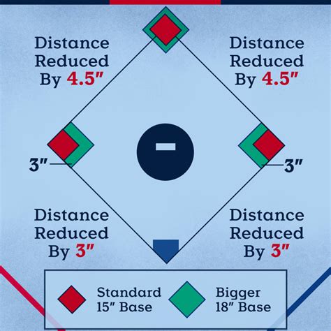 bovada baseball rules|Baseball Hub .
